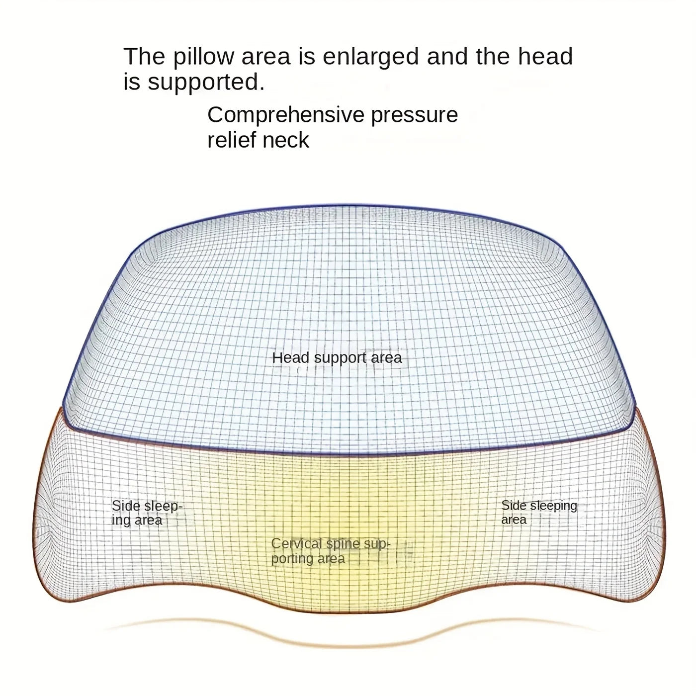 1pc Ultimate Memory Foam Neck Pillow - Premium Comfort for Shoulder ，Cervical Pain Relief，Ergonomic Orthopedic Contour Design