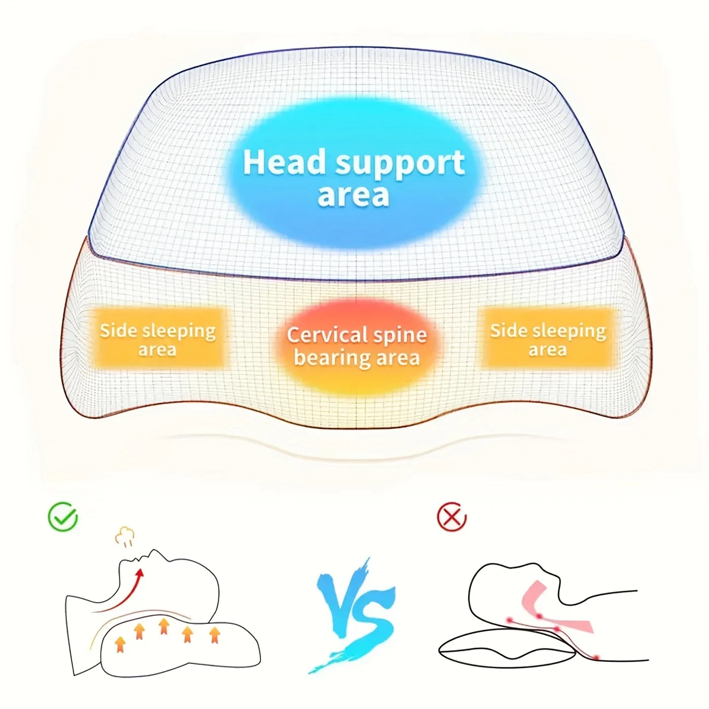 1pc Ultimate Memory Foam Neck Pillow - Premium Comfort for Shoulder ，Cervical Pain Relief，Ergonomic Orthopedic Contour Design